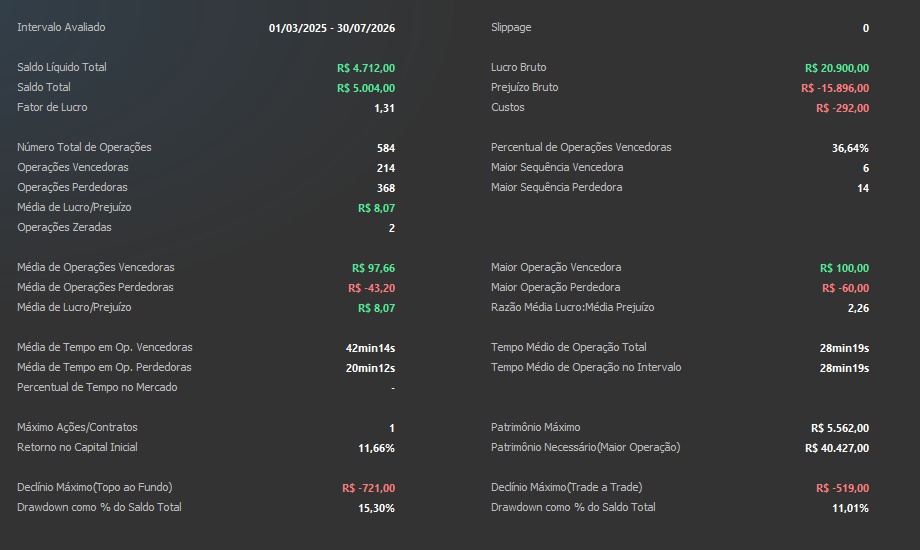 Estatísticas do backtest do MTC Avant
